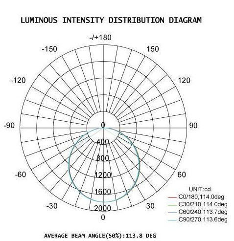 Aleación de aluminio impermeable de la luz IP65 de la prueba de la serie LED de DUALRAYS D5 tri 20-80W material