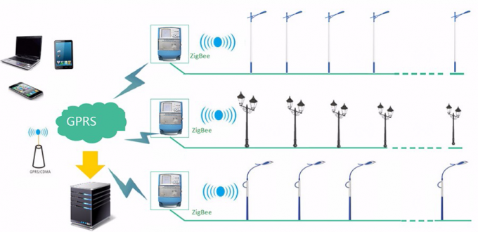 Proyectos públicos al aire libre llevados inteligentes externos de la protección de las luces de calle 120W