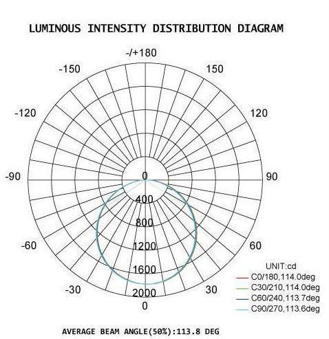 Aleación de aluminio impermeable de la luz IP65 de la prueba de la serie LED de DUALRAYS D5 tri 20-80W material