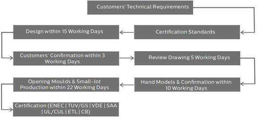 HB4H DIP conmutable de energía y 3CCT UFO LED High Bay Light 100W 150LPW con función de emergencia opcional