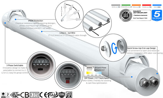 Luz tubular LED de 0,6 m 20W IP69K IK10 TB7, especialmente diseñada para plantas de procesamiento de alimentos, instalaciones químicas, almacenes de establos de animales y lugares de lavado de coches.