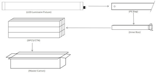 1.2m 40W IP69K IK10 TB6 Luz LED Tubular Ant-UV Amoniaco para almacén estable de animales y lugar de lavado de automóviles