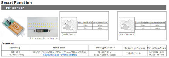 Luz tri-prueba LED de 5 pies 50W IP69K IK10 para entornos industriales hostiles