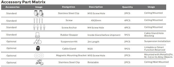 Luz tri-prueba LED de 5 pies 50W IP69K IK10 para entornos industriales hostiles