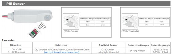 Luz a prueba de humedad LED DUALRAYS D5 con potencia conmutable DIP / 3CCT 160LPW de eficiencia