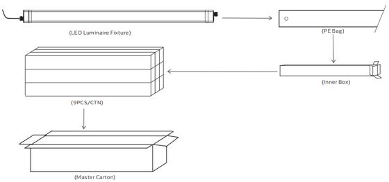 5ft/60W D5 luz LED a prueba de humedad con DIP conmutable de energía / 3CCT 160LPW eficiencia con 7 años de garantía