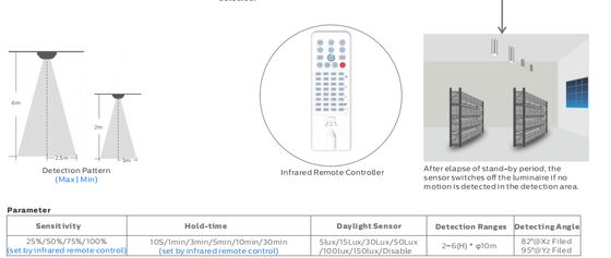 Lámpara D4 LED a prueba de humedad con kit de emergencia de sensor de movimiento plug and play y tapa rápida para iluminación de almacenes y garajes de aparcamiento