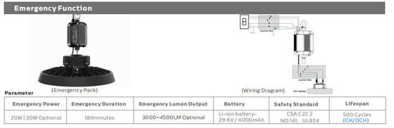 Luz de bahía LED con controlador Meanwell, protección IP66 y varios controles de sensor para aplicaciones industriales