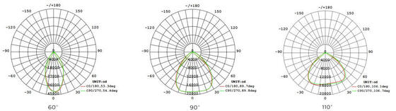Campana industrial Super HB5 3 en 1 con lente óptica conmutable por DIP (60°/90°/110°), potencia (100%-80%-60%), 3 CCT opcionales