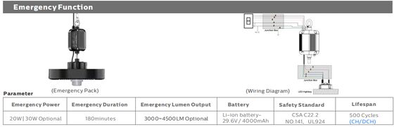 HB4H DIP conmutable de energía y 3CCT UFO LED High Bay Light 150W 150LPW con 20W/30W@3 horas de emergencia