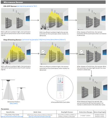 HB4H DIP conmutable de energía y 3CCT UFO LED High Bay Light 150W 150LPW con 20W/30W@3 horas de emergencia