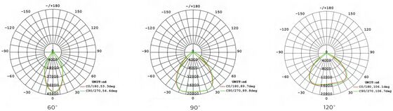 HB4H DIP conmutable de energía y 3CCT UFO LED High Bay Light 150W 150LPW con 20W/30W@3 horas de emergencia