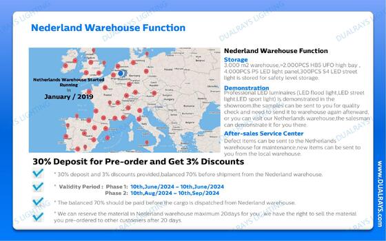 Envío directo de lámparas UFO High Bay de DUALRAYS Europe a los Países Bajos, servicio posventa rápido y local