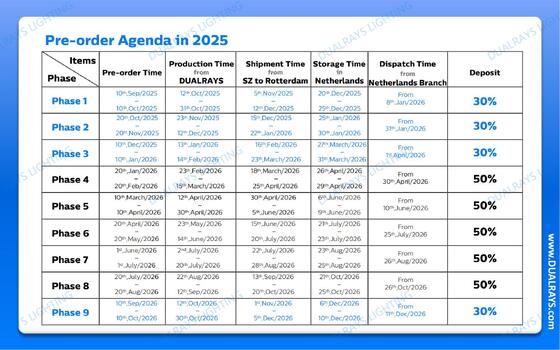 DUALRAYS Europa Almacén de luz LED a prueba de humedad y LED Highbay Envío directo desde los Países Bajos Dentro de 3 días hábiles y servicio local de posventa
