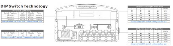 4FT/40W D4 LED lámpara a prueba de humedad con hasta 160 LPW con Ready 4 sensor conexión y juego sensor de movimiento flexible para proyectos