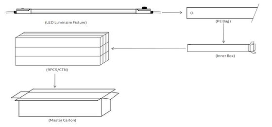Lámpara LED a prueba de humedad D4 160LPW con Ready 4 Emergency 4W@3HRS Plug and Play Fácil de mantener