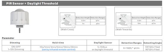 Lámpara LED a prueba de humedad D4 160LPW con Ready 4 Emergency 4W@3HRS Plug and Play Fácil de mantener Adecuada para garajes y aparcamientos