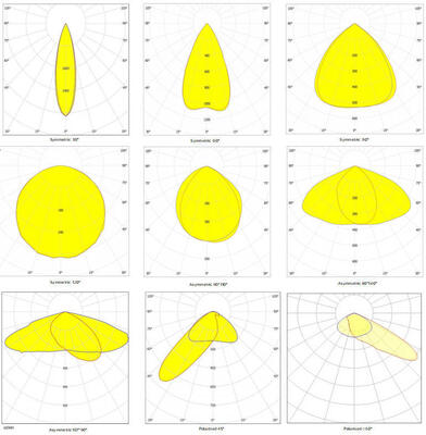 Luz deportiva LED modular de 150W para reemplazo de halogenuro metálico de 300W con 7 años de garantía y control inalámbrico inteligente Zigbee