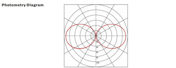 Serie luz al aire libre e interior 160LMW los 5ft de 50W de Dualrays D2 tri de la prueba LED del LED del listón de largo