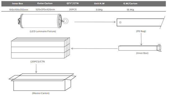 Luz de trabajo portátil LED de 15W con protección IP67 y 5 años de garantía para aplicaciones marinas y de construcción