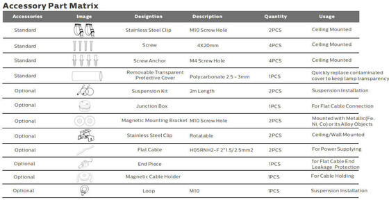 Luz de trabajo portátil LED de 15W con protección IP69K y funcionamiento AC/DC24-42V para aplicaciones marinas y temporales
