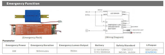 Luz de trabajo portátil LED de 15W IP66/IP69K 140lm/W para iluminación marina y temporal