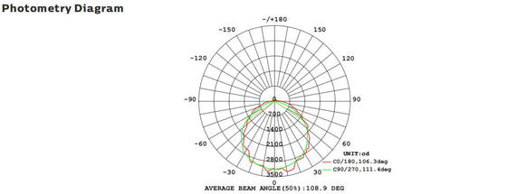 Luz de porche LED Bulk Head 8W con 3CCT y alimentación conmutable