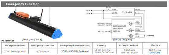 Disipación de calor ligera linear de IP65 140LPW 80 Ra Aluminium LED SMD3030