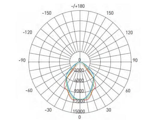 CERT del CE de RoHS del poder más elevado de Effficiency IP66 de la protección de los reflectores 750W IP66 IK10 de la serie LED de Dualrays F5 para la corte del fútbol