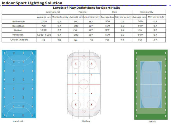 CERT del CE de RoHS del poder más elevado de Effficiency IP66 de la protección de los reflectores 750W IP66 IK10 de la serie LED de Dualrays F5 para la corte del fútbol