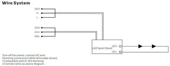 Deportes al aire libre de la luz de inundación de la serie LED de Dualrays F5 1000W LED que encienden al conductor Optional de Meanwell Sosen