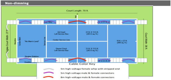 Deportes al aire libre de la luz de inundación de la serie LED de Dualrays F5 1000W LED que encienden al conductor Optional de Meanwell Sosen