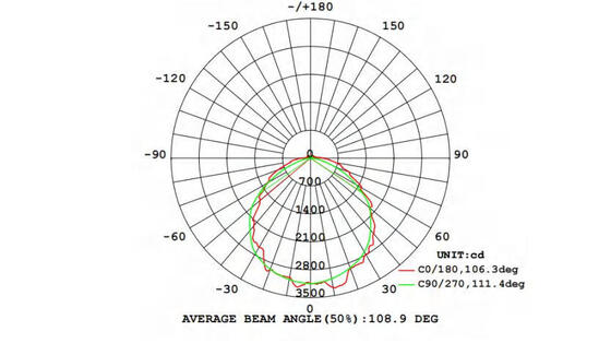 Luz de inundación de la serie 250W LED de Dualrays F5 para el ángel múltiple interior y al aire libre 1-10V del haz de IP66 IK10 que amortigua