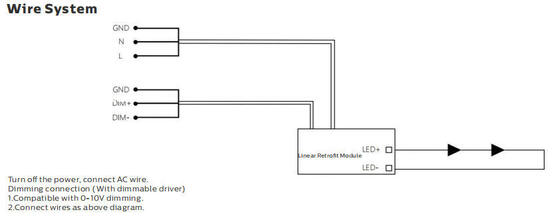 módulo linear de 75W LED para la modificación de la iluminación de la oficina rápidamente que intercambia