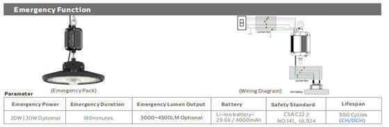 DUALRAYS HB2 DIP Alimentación conmutable y luz LED para bahía alta UFO 3CCT con umbral de luz diurna | Sensor de microondas con umbral de luz diurna o captación de luz diurna| Emergencia Opcional