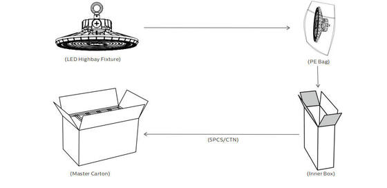 Alimentación conmutable HB2 DIP y luz LED para bahía alta UFO 3CCT 100W 170LPW con 150LPW (PROLine) | 170LPW (PRIMELine) | 190LPW (ULTRALine) Opcional