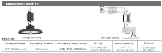 Alimentación conmutable HB3 DIP y luz LED para bahía alta UFO 3CCT 190LPW Stock en almacén de Europa con función de emergencia con 30W a 3 horas opcional