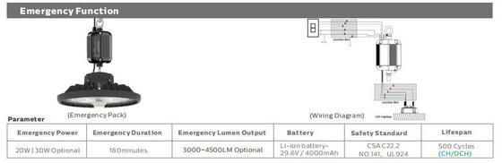 DUALRAYS HB4 LED lineal luz de bahía alta sintonizable CCT y WATT 150W-400W almacén industrial comercial taller IP65 cuerpo de lámpara de aluminio