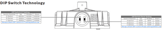 DUALRAYS LIGHTING HB4H UFO LED Luz de bahía alta 100W 120W 150W 200lm / W Liteon 5050 IP65 IK08 ENEC 05 Lente de PC 7 años de garantía Iluminación de almacén