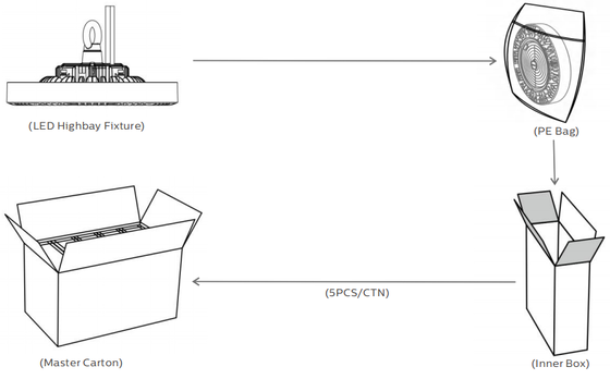 los reflectores de 250W F4 que el LED al aire libre se divierte la alta luz de tierra del palo con la D-marca SAA RCM del EMC LVD RoHS del CE enumeraron
