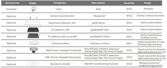 150lm/W IP65 IK08 100W 150W 200W ILUMINACIÓN DUALRAYS HB5 UFO Luz LED para techo alto Sensor de potencia CCT ajustable Iluminación industrial para almacén