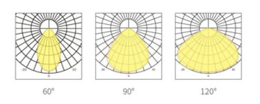 Luz delgada de la bahía del UFO LED del diseño de DUALRAYS Econimic la alta para la tienda en línea 3 metros telegrafía con el enchufe europeo o de Australia