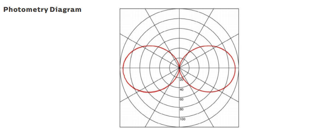 Luz de trabajo portátil LED de 15W con protección IP69K y funcionamiento AC/DC24-42V para aplicaciones marinas y temporales